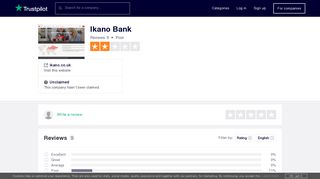 
                            7. Ikano Bank Reviews | Read Customer Service Reviews of ... - Ikano Finance Portal