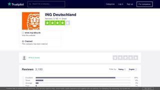 
                            8. ING Deutschland Reviews | Read Customer Service Reviews ... - Www Diba Ing De Portal