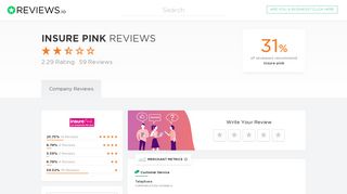 
                            4. Insure pink Reviews - Read Reviews on Insurepink.co.uk ... - Insure Pink Portal