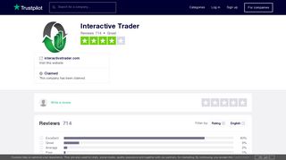 
                            2. Interactive Trader Reviews | Read Customer Service Reviews ... - Interactive Trader Sign Up