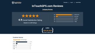 
                            6. InTouch GPS - Shopper Approved - Always In Touch Gps Portal
