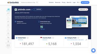 
                            8. Jobindo.com Analytics - Market Share Stats & Traffic Ranking - Jobindo Portal