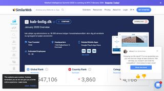 
                            8. Kab-bolig.dk Analytics - Market Share Stats & Traffic Ranking - Kab Selvbetjening Portal