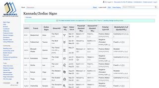 
                            1. Kannada/Zodiac Signs - Wikibooks, open books for an open ... - Scorpio Sign In Telugu