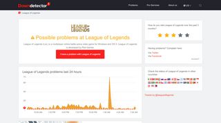 
                            6. League of Legends down? Current outages and problems ... - Can T Portal To League Of Legends Invalid Username Password