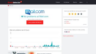 
Mail.com down? Current outages and problems | Downdetector  
