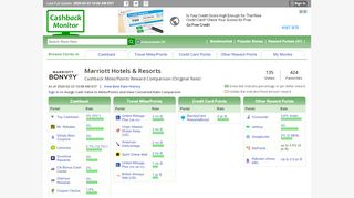 
                            5. Marriott Hotels & Resorts Cashback (7%) Miles/Points Reward (3 pt ... - Marriott Shopping Portal