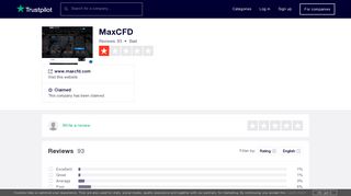 
                            2. MaxCFD Reviews | Read Customer Service Reviews of www ... - Maxcfd Portal