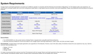 
                            11. Minimum Browser Requirements - Ticket To Read - Vmath Sopris Portal