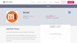 
                            8. My M1 App Ranking and Store Data | App Annie - Mym1 Portal