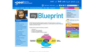 
                            8. myBlueprint - Peel District School Board - Byod Portal My Class Site