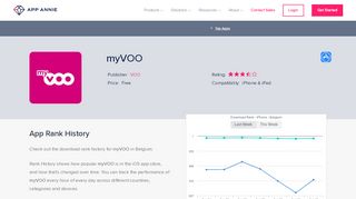 myVOO App Ranking and Store Data | App Annie - Myvoo Portal