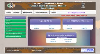 
                            1. National Rural Livelihoods Mission (NRLM),Bank Linkage - Bank Linkage Portal
