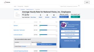 
National Vision, Inc. Hourly Pay | PayScale  
