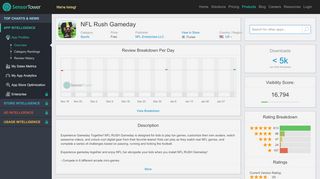 
NFL Rush Gameday - Revenue & Download estimates - Apple ...  
