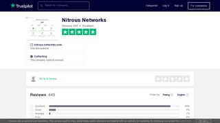 Nitrous Networks Reviews | Read Customer Service Reviews ... - Nitropanel Sign Up