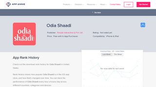 
                            7. Odia Shaadi App Ranking and Store Data | App Annie - Odiashaadi Com Portal