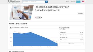 
                            7. Onlinedm.bajajfinserv.in – Competitor Analysis – SpyMetrics - Onlinedm Bajaj Finserv Login