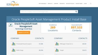 
                            11. Oracle PeopleSoft Asset Management Customers, Users ... - Oracle Peoplesoft Portal Staples