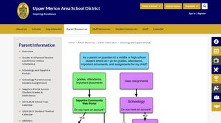 
                            4. Parent Information / Schoology and Sapphire Portals - Upper Merion ... - Umasd Parent Portal