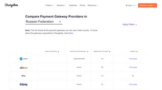 
                            8. Payment Gateway Providers In Russian Federation - Chargebee - Federated Gateway Merchant Portal