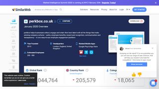 
                            5. Perkbox.co.uk Analytics - Market Share Stats & Traffic Ranking - Perkbox Deliveroo Portal