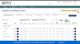 
                            3. Prices and Performance - The Royce Funds - Royce Funds Portal