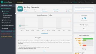
                            8. ProPay Payments - Revenue & Download estimates - Apple ... - Propay Portal Perfectly Posh