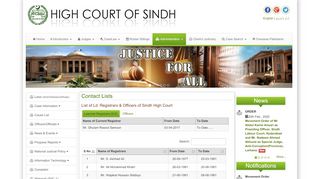 
                            4. Registrars - Welcome to High Court of Sindh - Sindh High Court Job Portal
