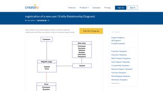 
                            2. registration of a new user ( Entity Relationship Diagram) - Er Diagram For Portal And Register