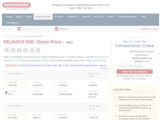 
                            5. RELIANCE IND. Share price, NSE/BSE Forecast …