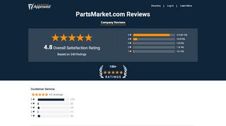 
                            5. Reviews & Ratings For PartsMarket.com | Shopper Approved - Partmyride Portal