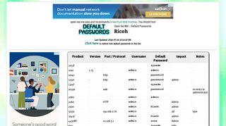 
                            7. Ricoh default passwords :: Open Sez Me! - Ricoh Mp C2003 Default Portal