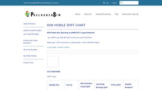 
                            4. ROK MOBILE SPIFF CHART – PreloadedSIM.com - Rok Mobile Dealer Portal