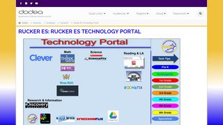 
                            5. Rucker ES Technology Portal - DoDEA - Fres Student Portal