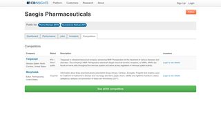 
                            11. Saegis Pharmaceuticals Competitors - CB Insights - Saegis Portal
