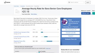 
                            4. Sava Senior Care Hourly Pay PayScale