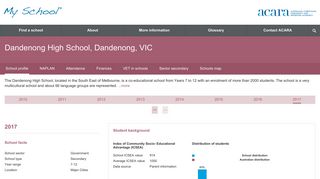 
                            8. School profile - MySchool - Dandenong High School Compass Portal