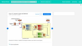 
                            8. Screenshot of a factory in Littlefield Technologies simulation ... - Littlefield Technologies Portal