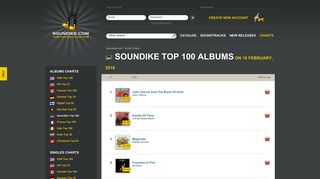 
Soundike Top 100 Albums
