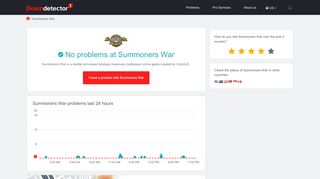 
                            4. Summoners War down? Current problems and outages ... - Summoners War Can T Portal