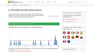 
                            8. The Elder Scrolls Online down? Current status, problems and ... - Elder Scrolls Online Portal Error Ps4