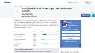
                            7. TLC Aged Care Hourly Pay in Australia | PayScale - My Tlc Aged Care Portal