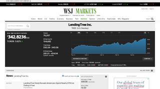 
                            6. TREE | LendingTree Inc. Stock Price & News - WSJ - Lendingtree Com Sign In