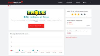 
                            4. Trove down? Current problems and outages | Downdetector - Glyph Portal Down