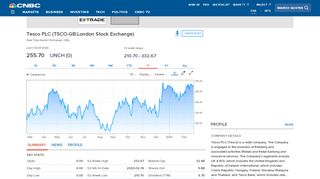 
                            8. TSCO-GB: Tesco PLC - Stock Price, Quote and News - CNBC - Tesco Shares Login