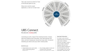 
                            2. UBS Connect - Ubs It Anywhere Login