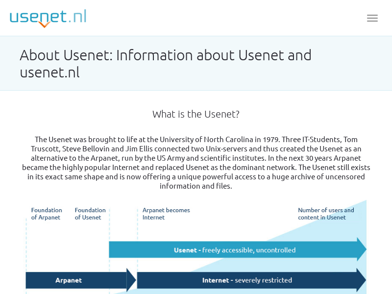 
                            1. Usenet.nl - About the Usenet | What is the Usenet?