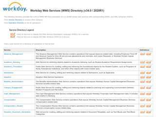 
                            5. Workday Web Services (WWS) Directory (v33.1)