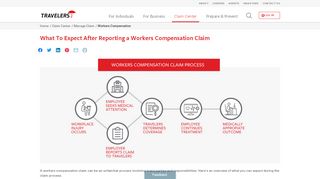 
                            6. Workers Compensation Resources | Travelers Insurance - Cgu Workers Compensation Portal
